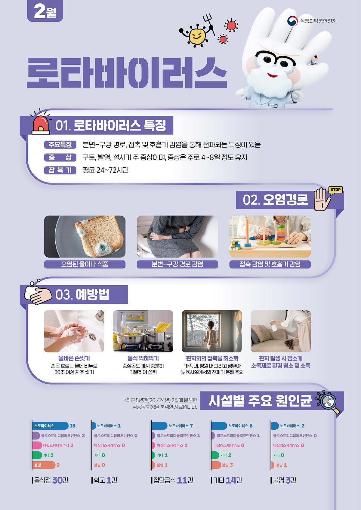 2026년 2월 식중독 주의 정보 알림