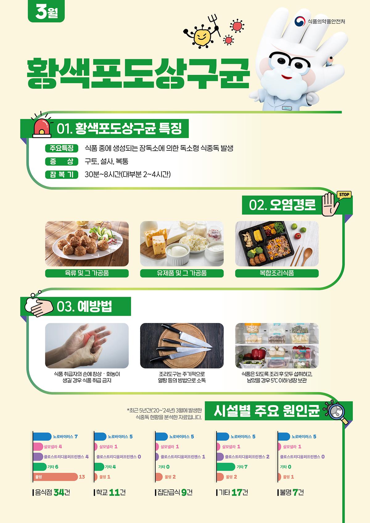 식중독_주의_정보_알림(26년_3월).jpg 이미지
