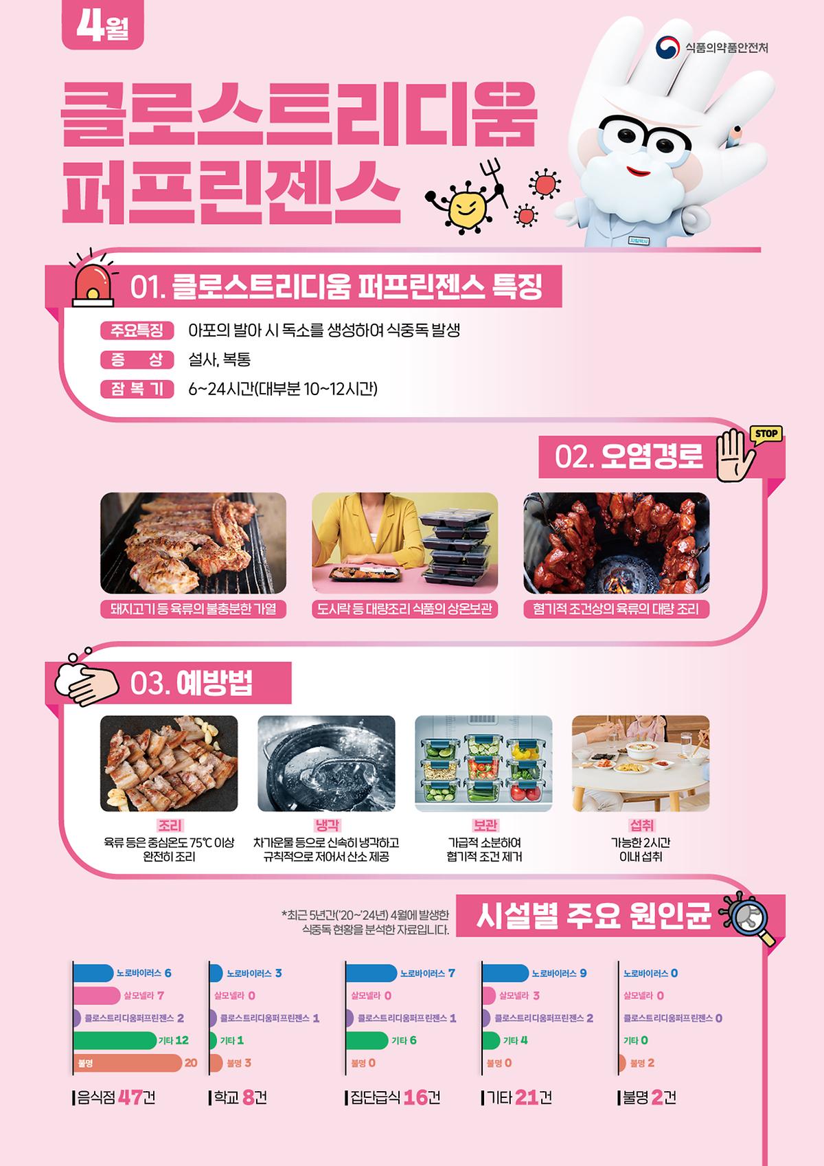 식중독_주의_정보_알림(26년_4월).jpg 이미지