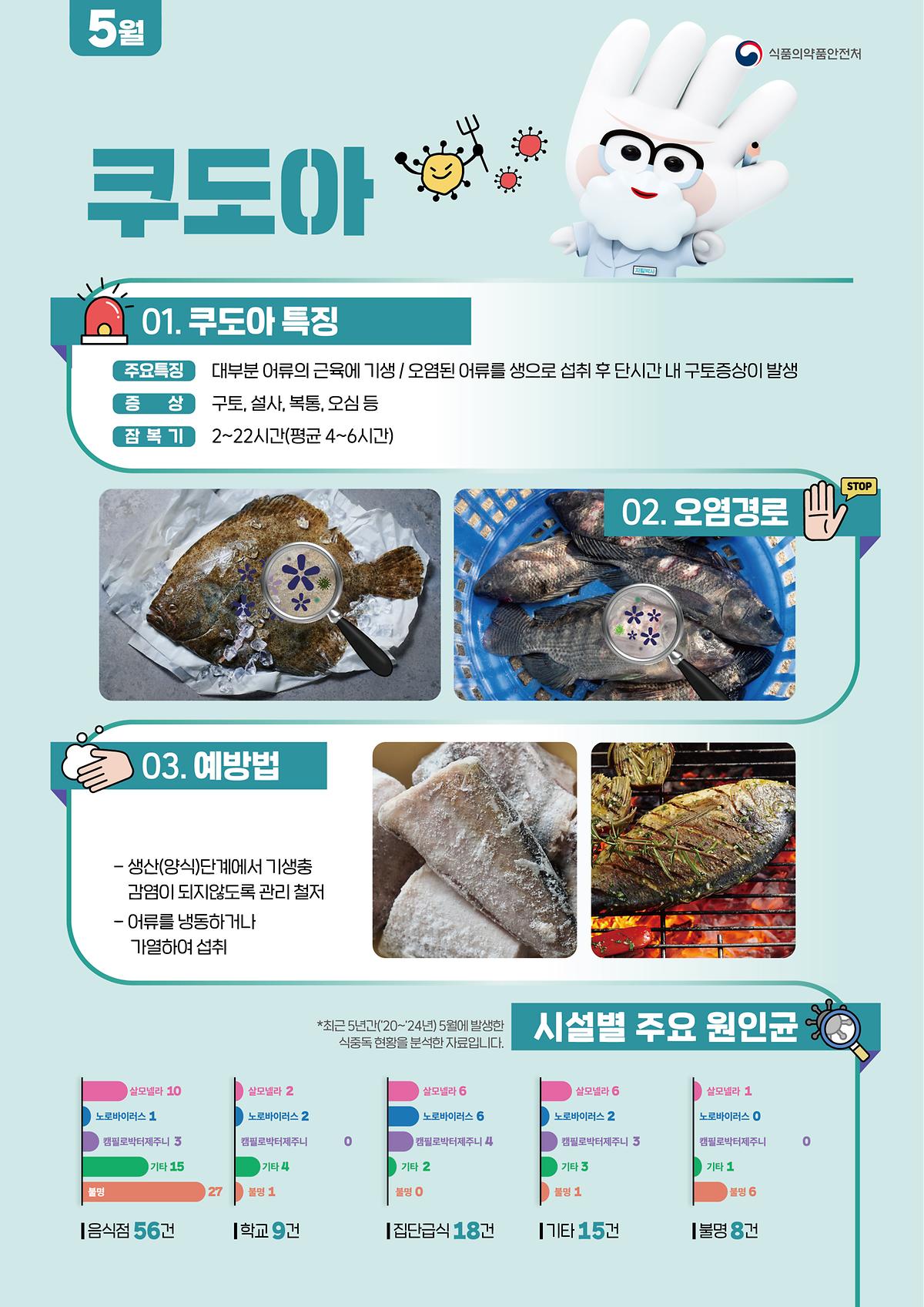 식중독_주의_정보_알림(26년_5월).jpg 이미지