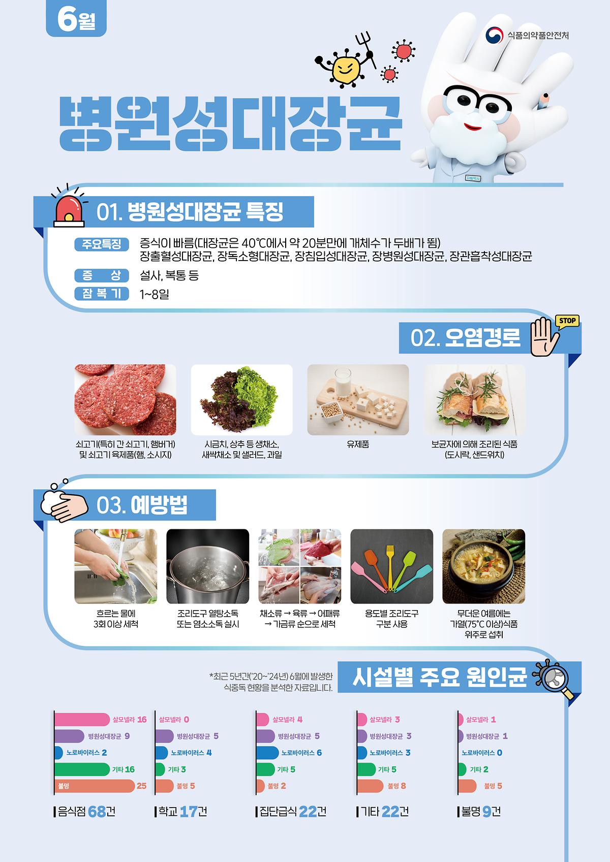 식중독_주의_정보_알림(26년_6월).jpg 이미지
