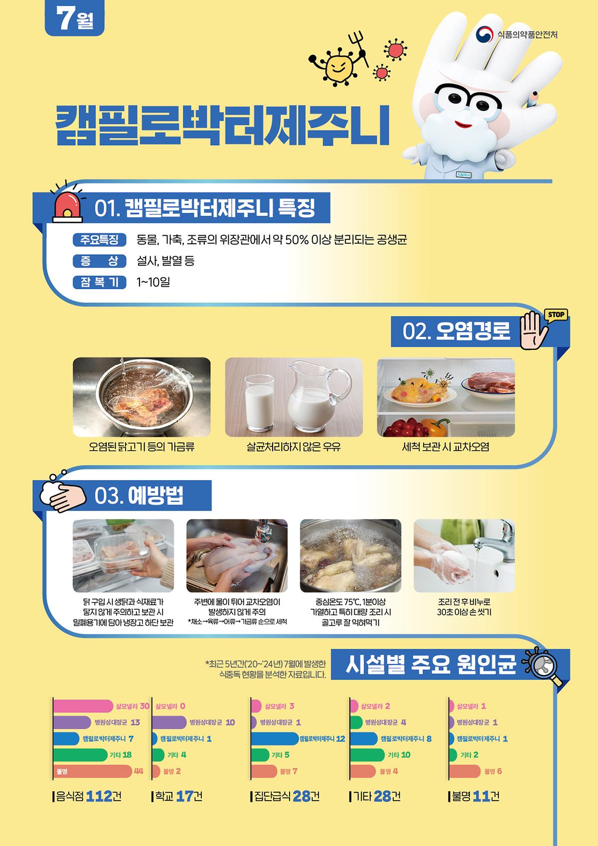 식중독_주의_정보_알림(26년_7월).jpg 이미지