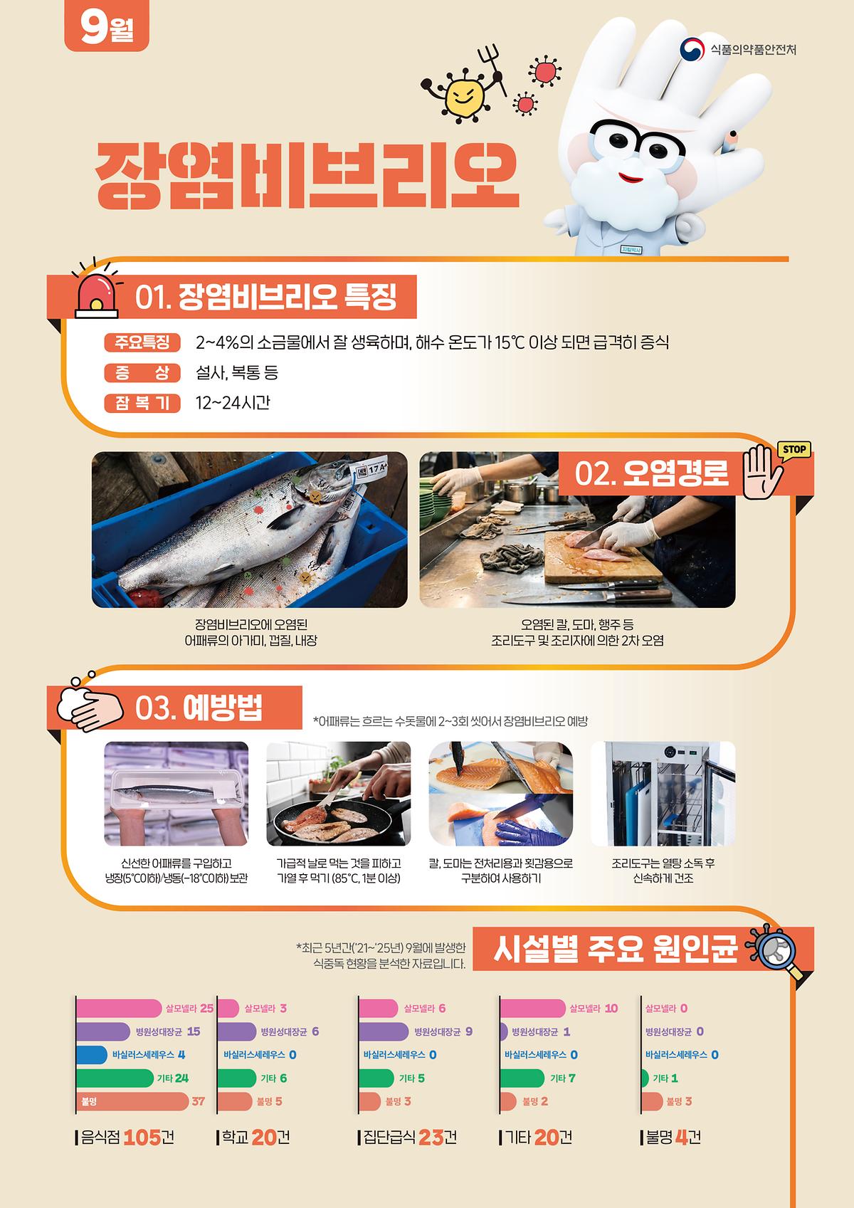 식중독_주의_정보_알림(26년_9월).jpg 이미지
