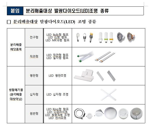 분리배출대상_발광다이오드(LED)조명_종류.jpg 이미지