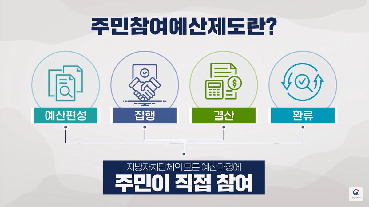 주민참여예산제도-행정안전부 유튜브 캡처본