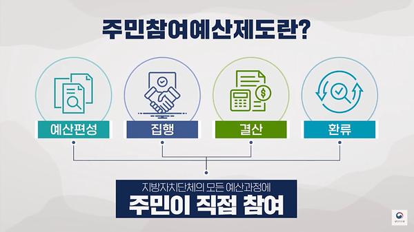 주민참여예산제도-행정안전부 유튜브 캡처본 사진