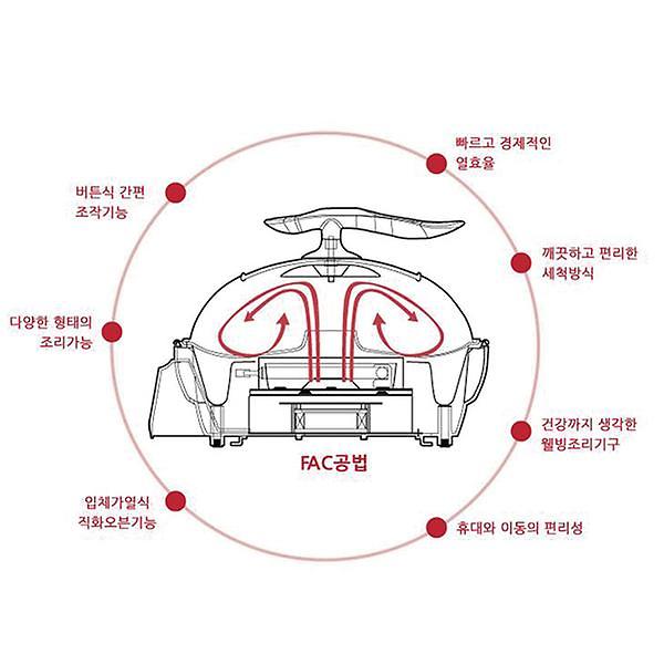 쿠닝 에어로스타 [MA-2020] 제품의 4번째 사진 썸네일
