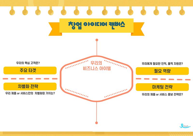 창업교육키트 제품의 3번째 사진 썸네일