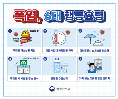 폭염, 6대 행동요령
1. 기상 확인 
2. 야외활동 자제
3. 신체노출 최소화
4. 시워한 장소 휴식
5. 충분한 수분섭취
6. 가족 또는 이웃 살피기