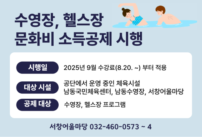 수영장, 헬스장 문화비 소득공제 시행

시행일

2025년 9월 수강료(8.20.~) 부터 적용

대상 시설

공단에서 운영 중인 체육시설

남동국민체육센터, 남동수영장, 서창어울마당

공제 대상

수영장, 헬스장 프로그램

서창어울마당 032-460-0573~4