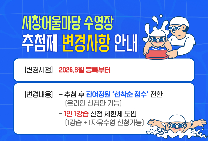 서창어울마당 수영장 추첨제 변경사항 안내

1. 변경시점 : 2026.8월 등록부터
2. 변경내용
- 추첨 후 잔여정원 ‘선착순 접수’ 전환(온라인 신청만 가능)
- 1인 1강습 신청 제한제 도입(1강습 + 1자유수영 신청가능)