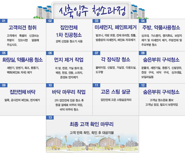 선문그린존(주) 제품 및 서비스 7번 사진