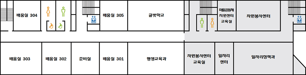 오른쪽 상단부터 시계방향으로 배움실[305] 배움실[304] 남동글벗학교 회의실 자원봉사센터 배움실[303] 배움실[302] 평생학습관 사무실 배움실[301] 평생교육과사무실 자원봉사센터교육실 일자리센터 일자리정책과.
