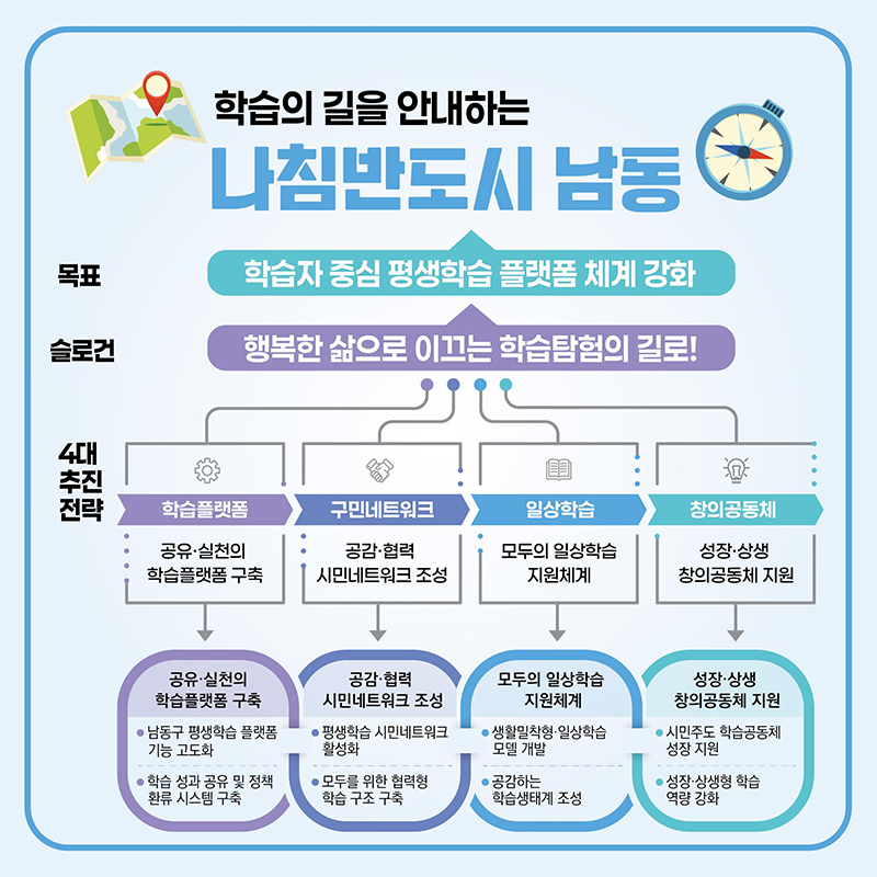 학습의 길을 안내하는 남침반도시 남동
