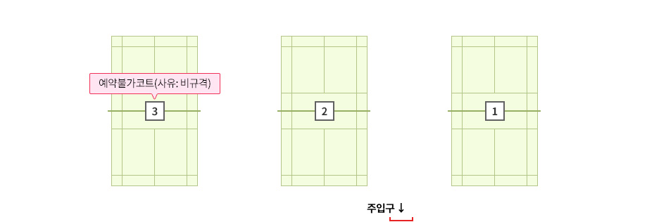 서창다목적 배드민턴코트 위치도. 오른쪽부터 왼쪽으로 1~3번코트가 있으며, 1번코트와 2번코드 사이 아래쪽에 주입구가 위치해 있습니다. 3번코트는 예약불가코트(사유: 비규격)입니다.