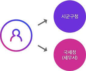 이용자가 시군구청 국세청(세무서) 각각 방문