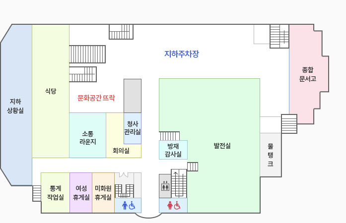 오른쪽 상단부터 시계방향으로 종합문서고, 계단, 물탱크, 발전실, 계단, 방재감사실, 여자화장실, 계단, 엘리베이터, 남자화장실, 계단, 미화원휴게실, 여성휴게실, 통계작업실, 계단, 지하상황실, 식당, 계단, 소통라운지, 매점, 청사관리실, 문화공간뜨락, 지하주차장입니다.