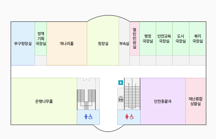 오른쪽 상단부터 시계방향으로 주민생활국장실, 재난종합상황실, 안전총괄과, 여자화장실, 계단(비상구), 엘리베이터, 남자화장실, 계단, 은행나무홀, 부구청장실, 정책기획국장실, 개나리홀, 청장실, 열린민원실, 행정국장실, 안전교육국장실, 도시국장실, 복지국장실 입니다.