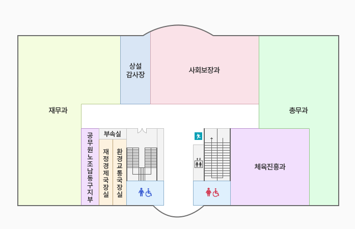 오른쪽 상단부터 시계방향으로 총무과, 체육진흥과, 여자화장실, 계단(비상구), 엘리베이터, 남자화장실, 계단, 환경교통국장실, 재정경제국장실, 공무원노조남동구지부, 재무과, 상설감사장, 사회보장과 입니다.