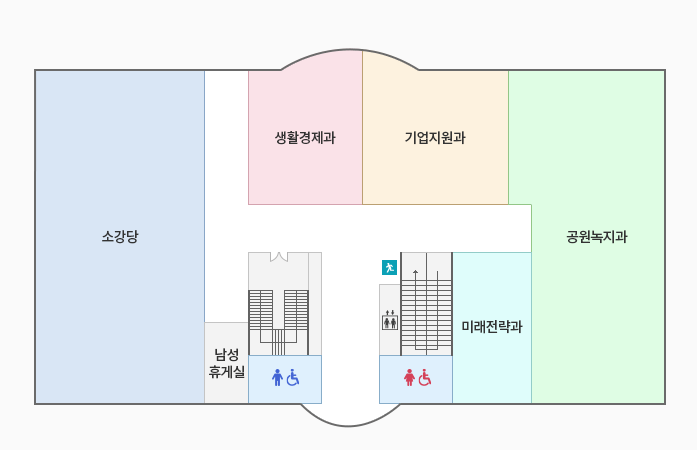 오른쪽 상단부터 시계방향으로 공원녹지과, 미래전략과, 여자화장실, 계단(비상구), 엘리베이터, 남자화장실, 계단, 남성휴게실, 소강당, 생활경제과, 기업지원과 입니다.