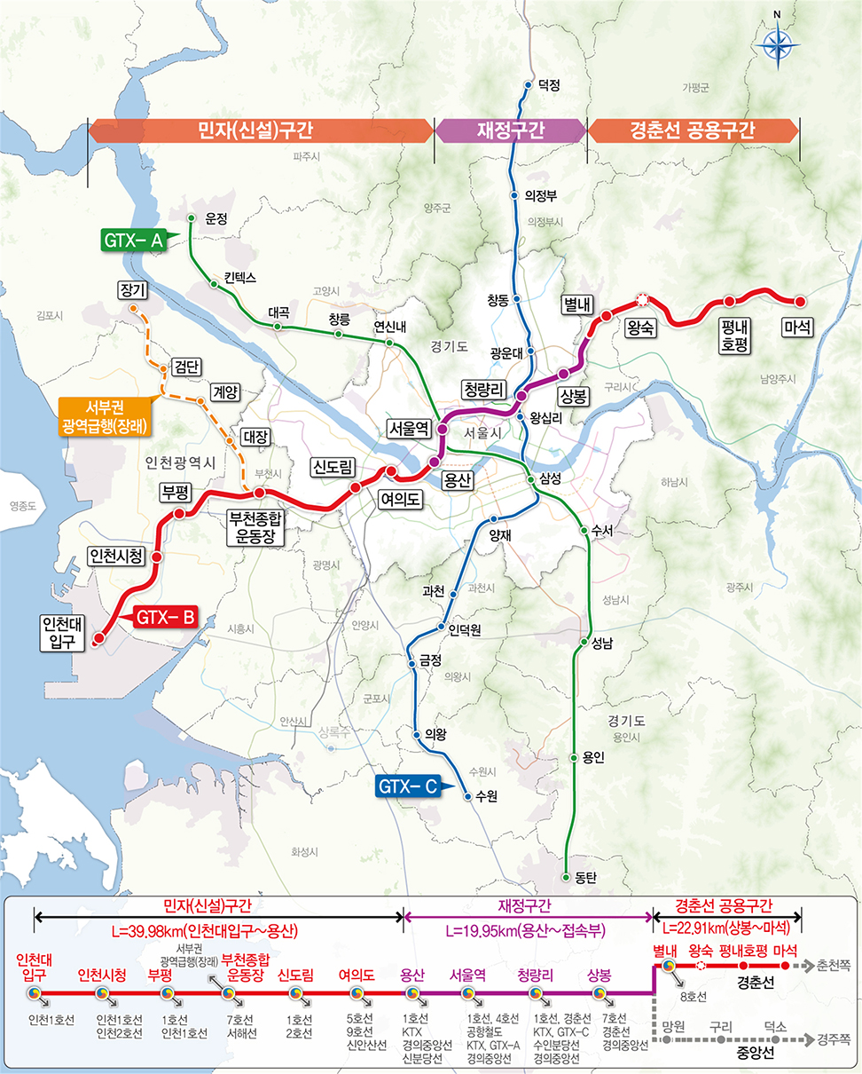 위치도. 민자(신설)구간 [L=39.98km(인천대입구~용산)] : 인천대입구-인천시청-부평-부천종합운동장-신도립-여의도 / 재정구간 [L=19.95km(용산~접속부)] : 용산-서울역-청량리-상봉 / 경춘선 공용구간 [L=22.91km(상봉~마석)] : [경춘선]별내-왕숙-평내호평-마석→춘천쪽, ([중앙선]망원-구리-덕소→경주쪽) 