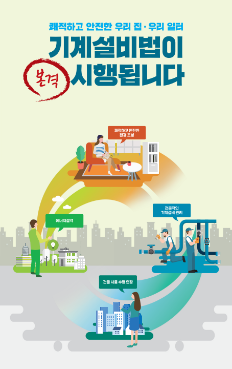 쾌적하고 안전한 우리집&middot;우리 일터 기계설비법이 본격시행됩니다 / 쾌적하고 안전한 환경 조성 / 에너지절약 / 전문적인 기계설비 관리 / 건물 사용 수명 연장