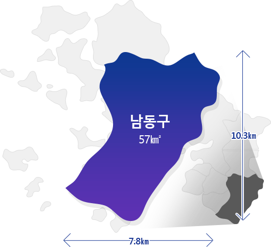 남동구의 면적은 동서간 거리는 7.8km, 남북간 거리는 10.3km 이며, 남동구 총면적 57㎢입니다.