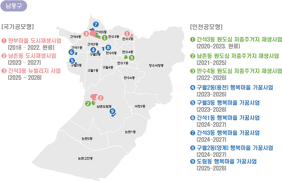 도시재생사업현황 위치도. 남동구 지도에 각시설의 위치와 간략한 정보를 보여주고 있습니다. [국가공모형]


➊ 만부마을 도시재생사업
    (2018 – 2022. 완료)

➋ 남촌동 도시재생사업
    (2023 – 2027)

➌ 간석3동 뉴빌리지 사업
    (2025 - 2028)
	
[인천공모형]

➊ 간석3동 원도심 저층주거지 재생사업
    (2020-2023. 완료)

➋ 남촌동 원도심 저층주거지 재생사업
    (2021-2025)

➌ 만수4동 원도심 저층주거지 재생사업
    (2022-2026)

➍ 구월2동(용천) 행복마을 가꿈사업
    (2023-2026)

➎ 구월3동 행복마을 가꿈사업
    (2023-2028)

➏ 간석1동 행복마을 가꿈사업
    (2024-2027)

❼ 간석3동 행복마을 가꿈사업
    (2024-2027)

❽ 구월2동(양계) 행복마을 가꿈사업
    (2024-2027)
❾ 도림동 행복마을 가꿈사업
    (2025-2028)

