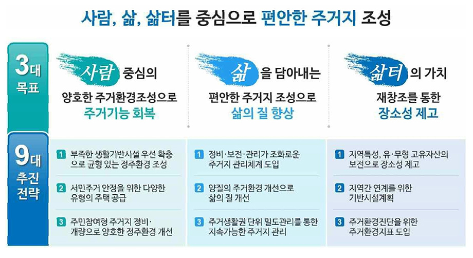 2030 인천 도시 및 주거환경정비기본계획의 비전 및 목표
